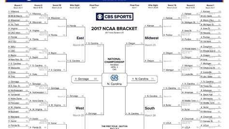 ncaa basketball scores today